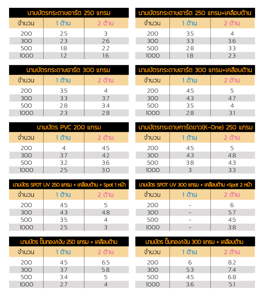 Namecard rate