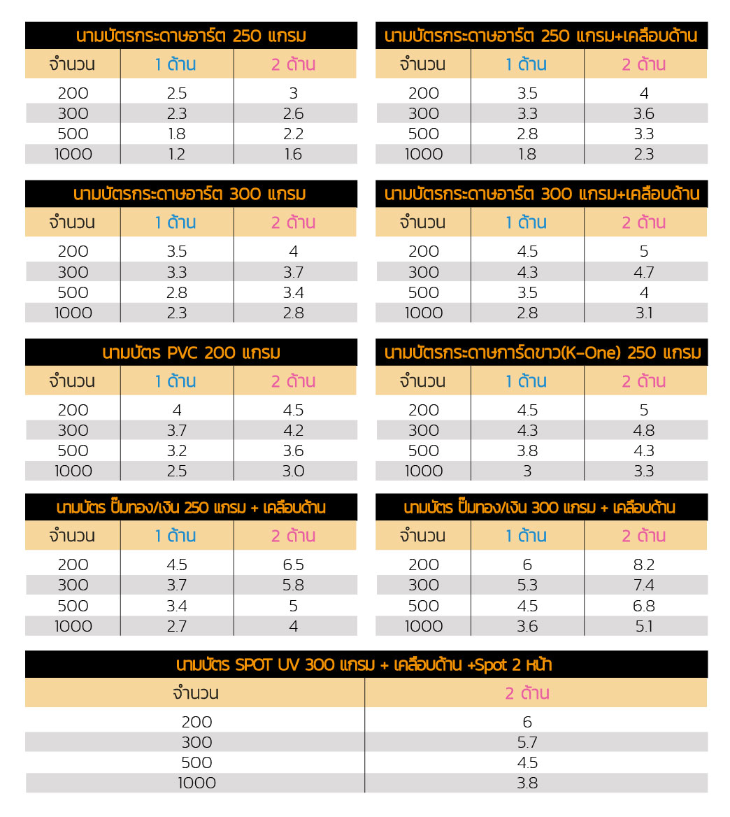 Namecard rate