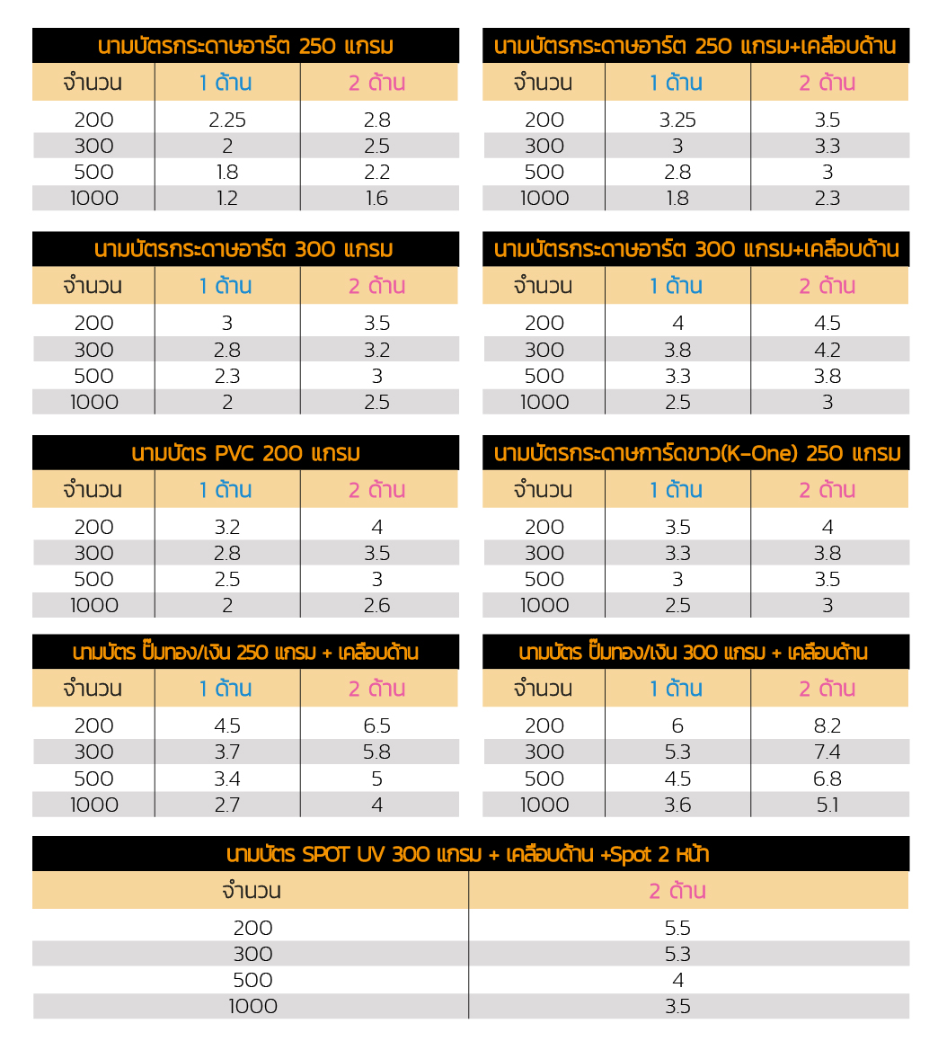 Namecard rate_update02_64